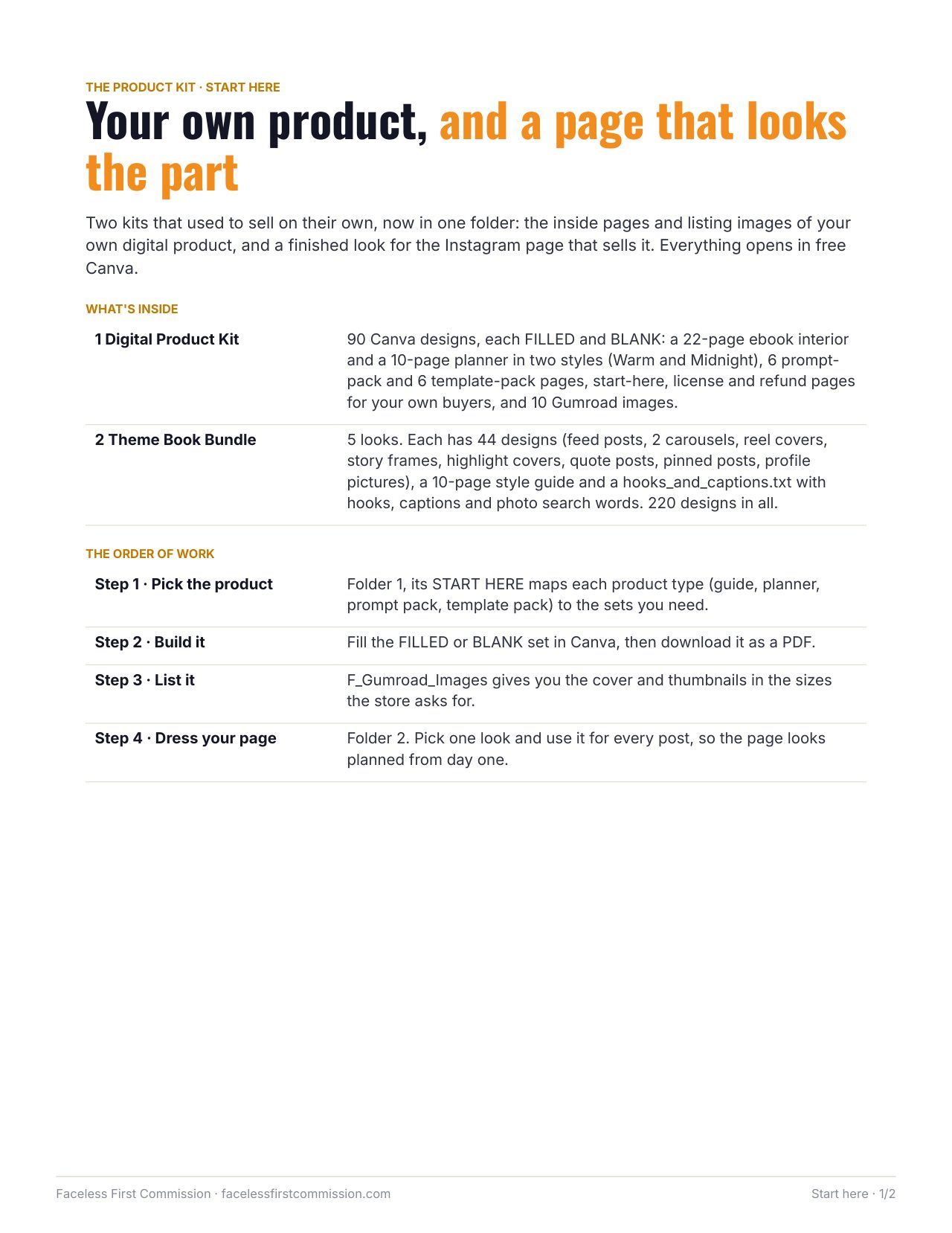 Product Kit cover + count "727 pages"