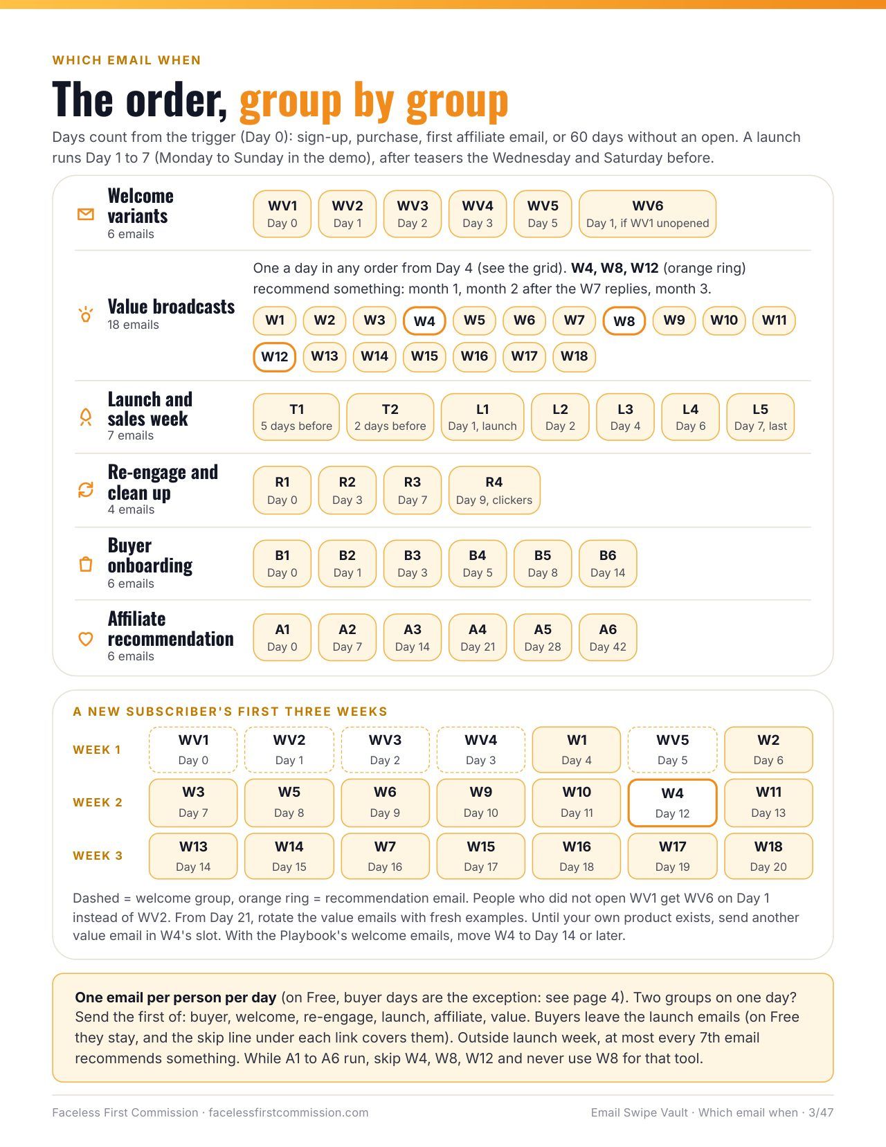 "which email when" page