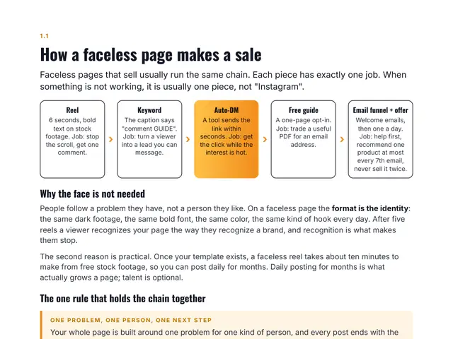 How a faceless page makes a sale