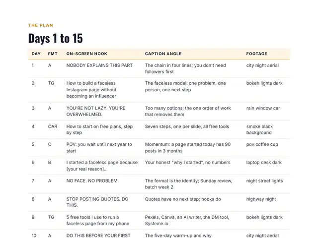 The 30-day plan